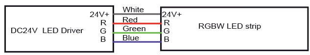 Informa&ccedil;&otilde;es de fio RGB