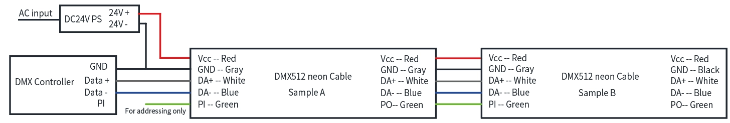 Informa&ccedil;&otilde;es de fio DMX512 RGB/RGBW: