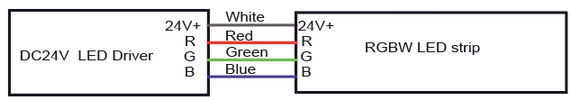 Informa&ccedil;&otilde;es de fio RGB
