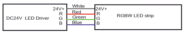 Informa&ccedil;&otilde;es de fio RGB