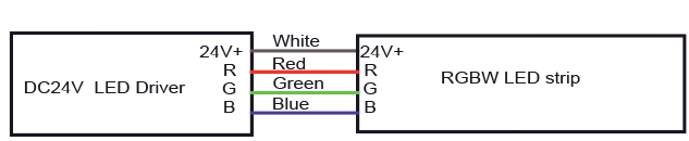 Informa&ccedil;&otilde;es de fio RGB