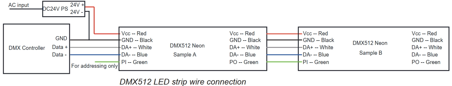  Cabo DMX: Vermelho para Vcc, Azul para DA-, Branco para DA+, Verde para PI, Preto para GND