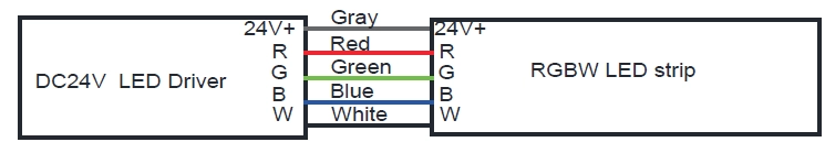  Cabo RGB: Cinza para DC24V+, Vermelho para R, Azul para B, Verde para G, Branco para W
