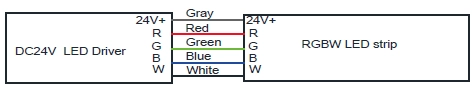 RGBW conex&atilde;o de fio de tira de LED, cinza para DC24V +, vermelho para R, verde para G, azul para B, branco para W