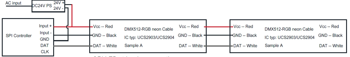 SPI RGBW conex&atilde;o de fio de tira de LED, vermelho para DC24V +. Preto para DC24V-, Branco para DAT