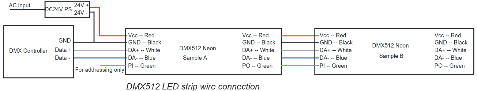 8.5 DMX512 RGB/RGBW informa&ccedil;&otilde;es do fio:Cabo: Vermelho para Vcc, Azul para DA-, Branco para DA+, Verde para PI, Preto para GND