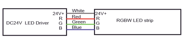 9.3 Informa&ccedil;&otilde;es do fio RGB - Cabo: Branco para Vcc, Vermelho para vermelho, Verde para Verde, Azul para azul