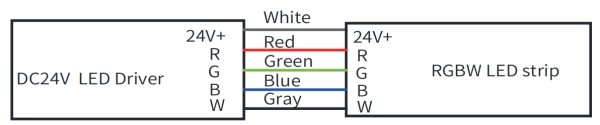 9.4 Informa&ccedil;&otilde;es do fio RGBW - Cabo: Cinza para Vcc, Vermelho para vermelho, Verde para Verde, Azul para azul, Branco para branco