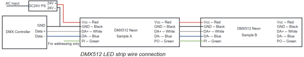 9.5 Informa&ccedil;&otilde;es do fio DMX512 RGB/RGBW - Cabo: Vermelho para Vcc, Azul para DA-, Branco para DA+, Verde para PI, Preto para GND