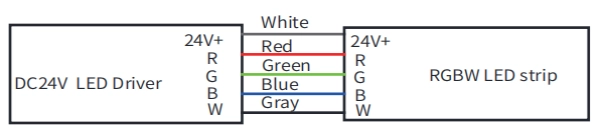  Cabo RGBW: Branco para DC24V+, Vermelho para R, Azul para B, Verde para G, Cinza para W